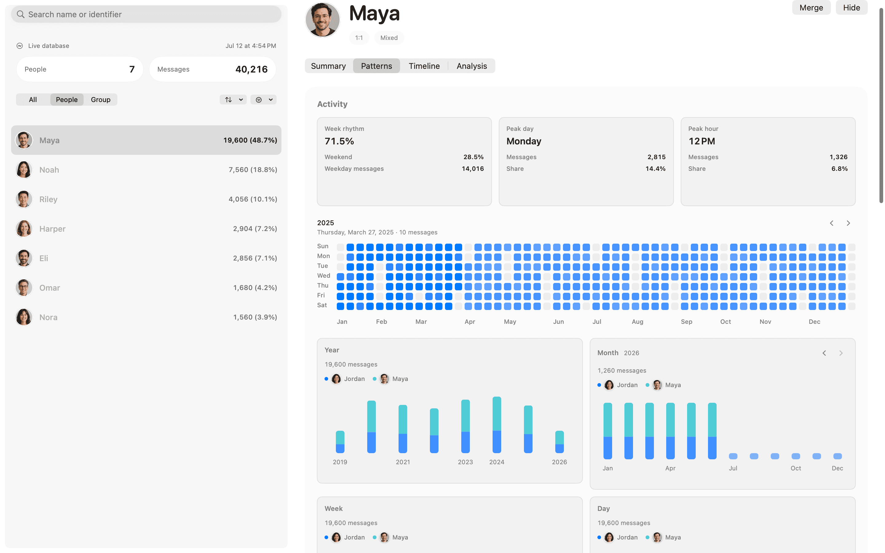 Messages Analytics Patterns view for fictional contact Maya, with a yearly activity heatmap and comparison charts.