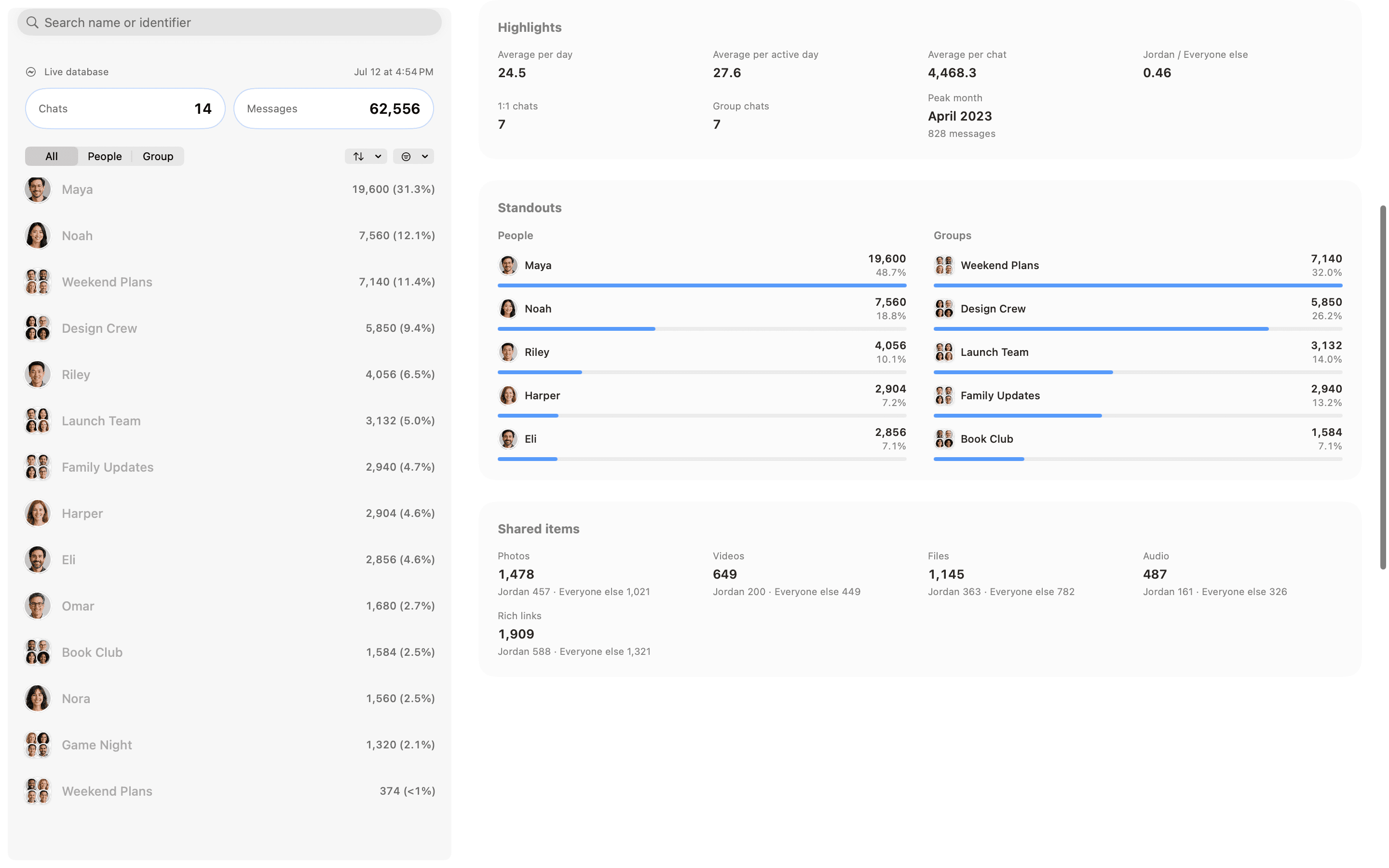 Messages Analytics overview showing conversation totals, highlights, standouts, and shared-item counts.