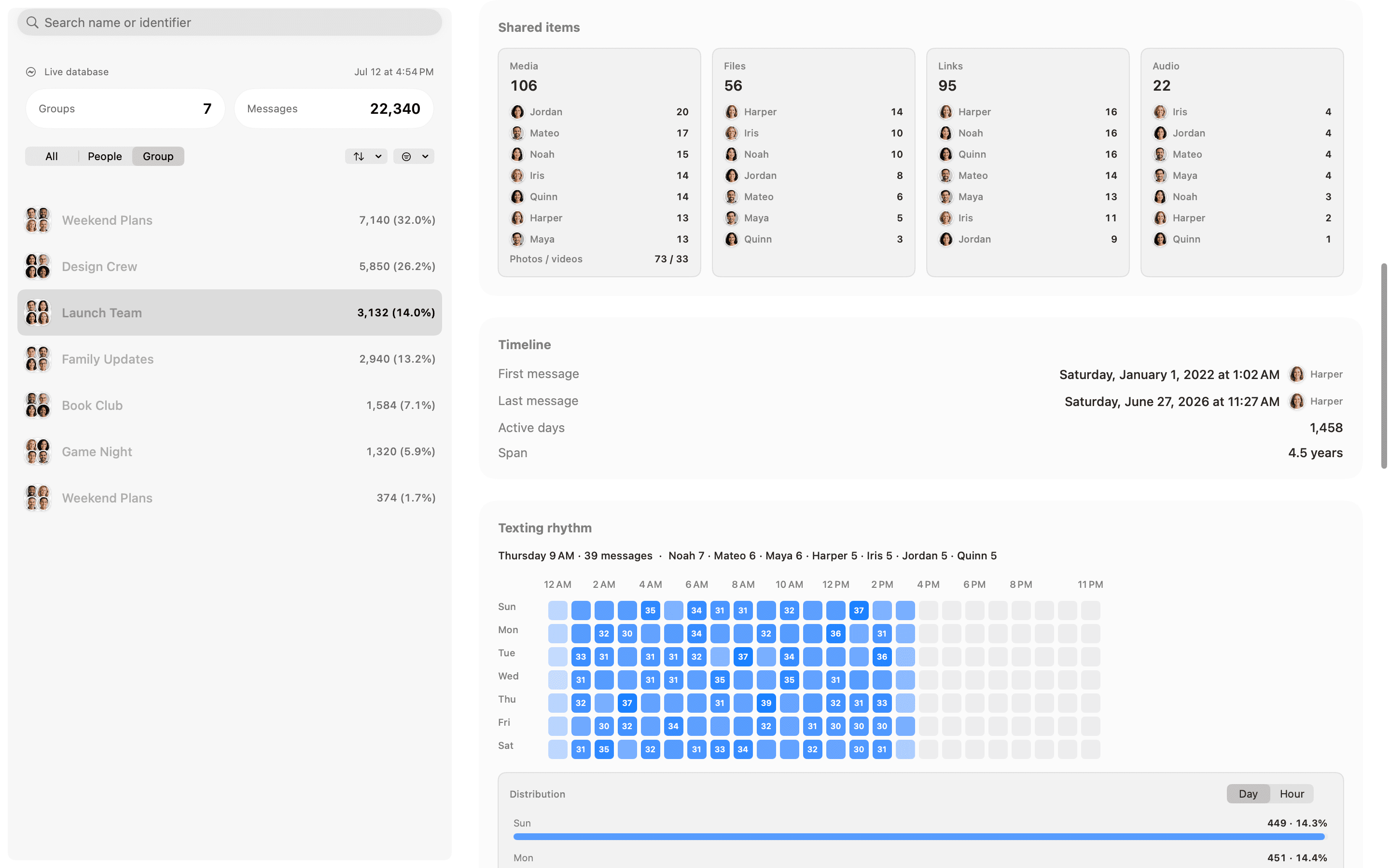 Messages Analytics group summary for the fictional Launch Team, with shared-item counts and a weekly texting heatmap.