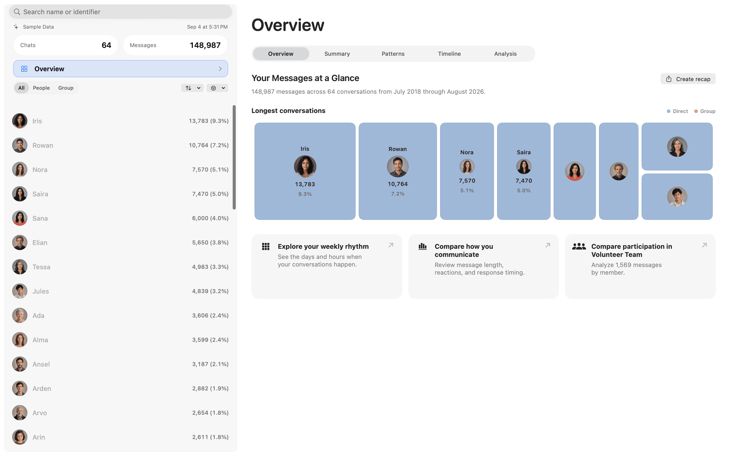 Overview with a synthetic library of 148,987 messages and a visual comparison of the longest conversations.
