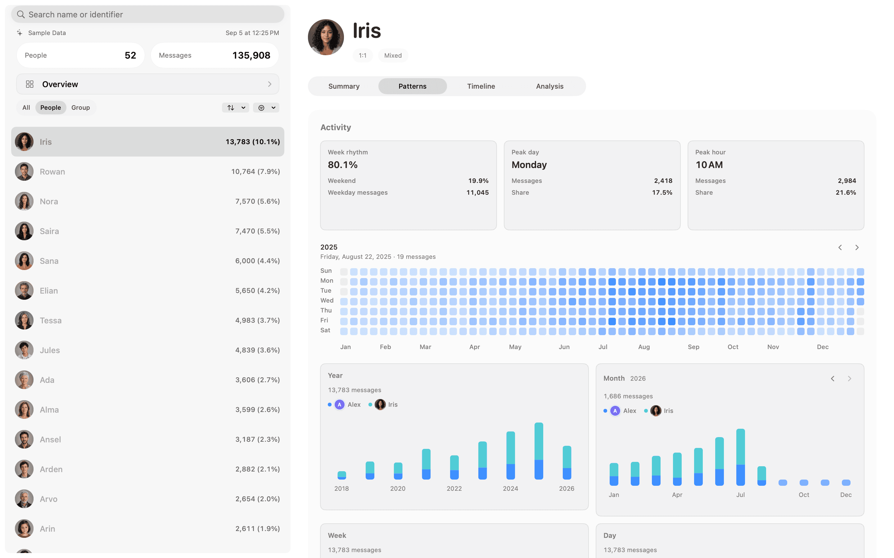 Life in Messages Patterns view in light mode for fictional contact Iris, showing a daily activity heatmap and yearly and monthly message charts.